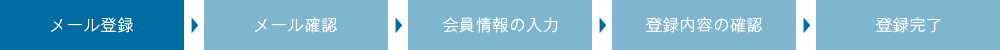 会員登録の流れ　メール登録