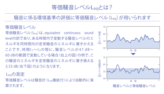 等価騒音レベル