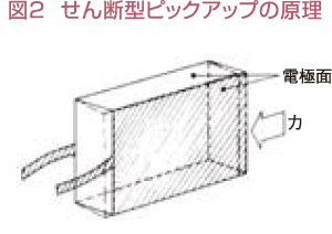 図2　せん断型ピックアップの原理